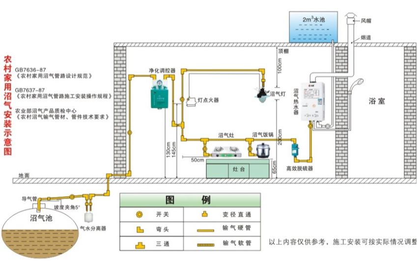 玻璃鋼沼氣池安裝示意圖